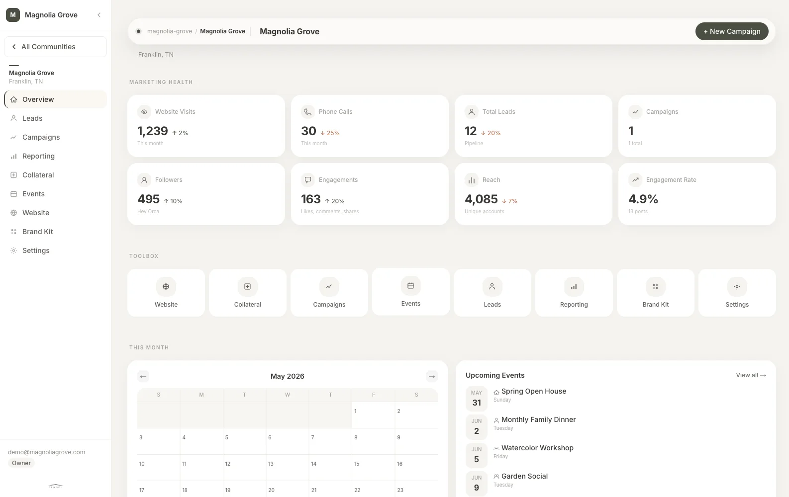 Canopy dashboard showing a community marketing workspace